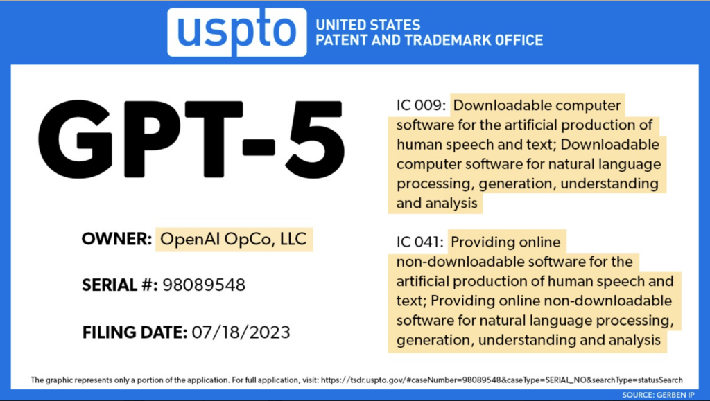 OpenAI - GPT-5 - Trademark filing