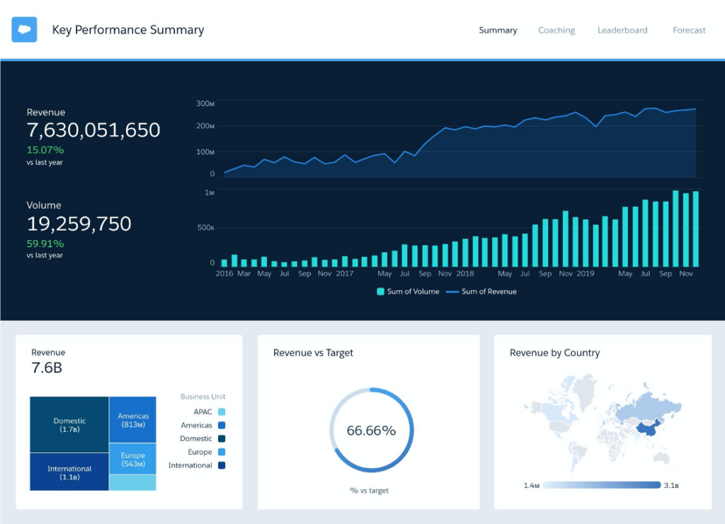 A screenshot of Salesforce Einstein Analytics