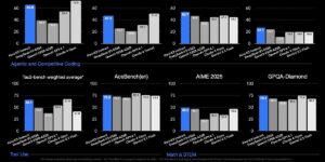 Kimi K2 Release Sparks Concerns Over Western AI Research