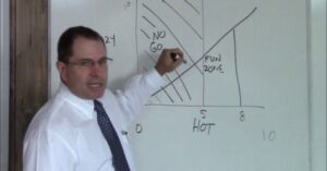 Investors Lose Big on Hyped Tech Ventures, Sparking Calls for Specialist Approach