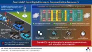 South Korean Researchers Introduce ConcreteSC to Advance Semantic Wireless Communication