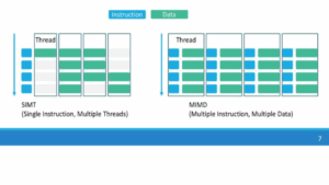 Pezy Computing Unveils Massive MIMD Processor, the SC4s, on TSMC’s 5nm Node