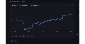 Google Finance Adds Gemini-Powered Deep Search and Prediction Market Features