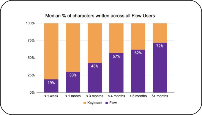 Wispr Secures M to Boost Wispr Flow Voice Dictation Platform Wispr Secures M to Boost Wispr Flow Voice Dictation Platform